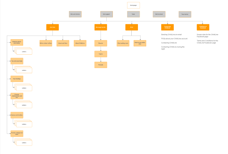 sitemap