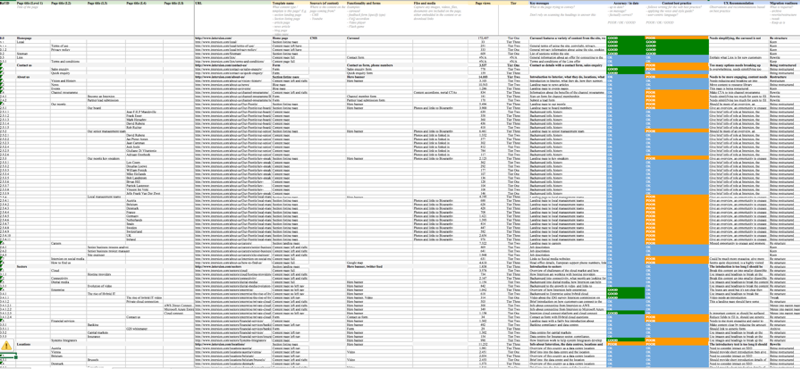 Content audit