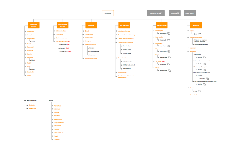 Sitemap