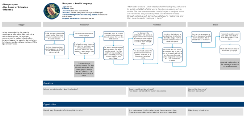 User journeys